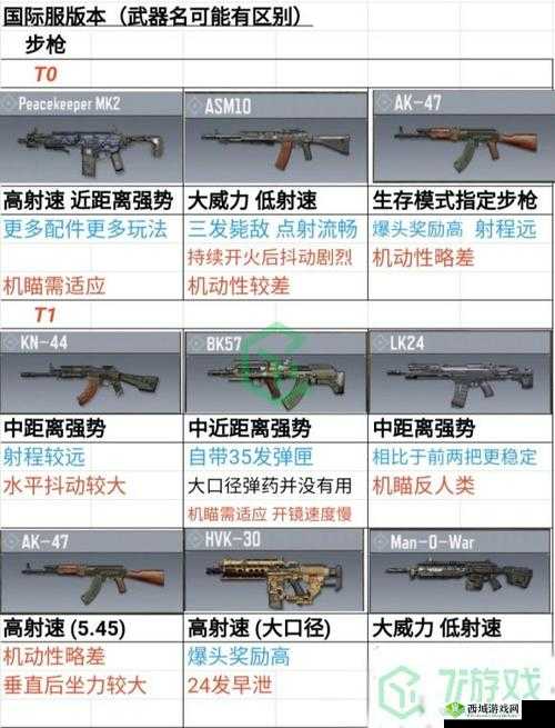 使命召唤手游国服武器与配件推荐指南