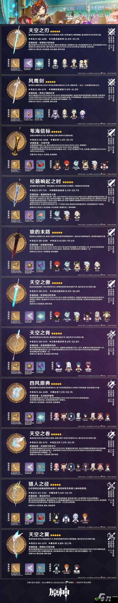 原神常驻池武器角色全面解析 详细说明其武器与角色特点