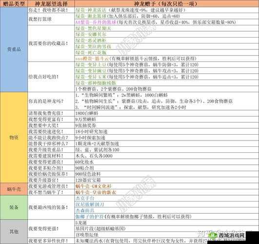最强蜗牛神龙许愿:我要你的收藏品奖励全揭秘