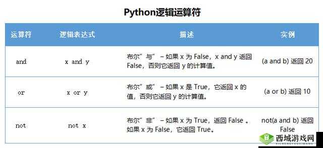 Python 人马兽:神秘的混合体