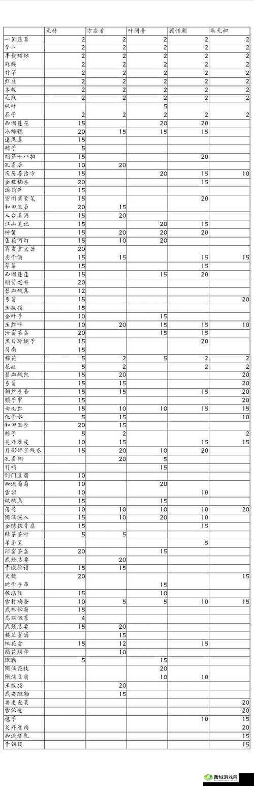 遇见逆水寒:如何挑选块帆布,送给心仪的女角色——送给哪个女NPC的送礼攻略?