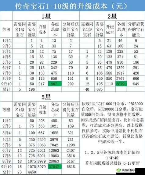 《暗黑破坏神不朽》如何快速升级?快速升级方法解析
