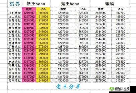 探索修真仙界东极天路径:全面解析想不想修真东极天地图攻略指南