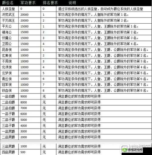 《大奇幻时代》异族入侵活动玩法解析:战火纷飞下的生存挑战与荣耀之战