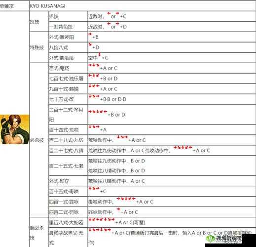灵魂能力6沃尔德攻略大全:角色出招表详解与实战技巧