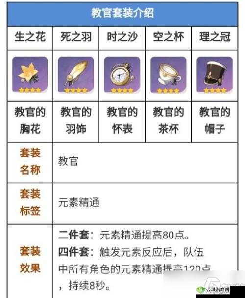 原神迪奥娜武器圣遗物搭配攻略,资源管理、高效利用与避免浪费