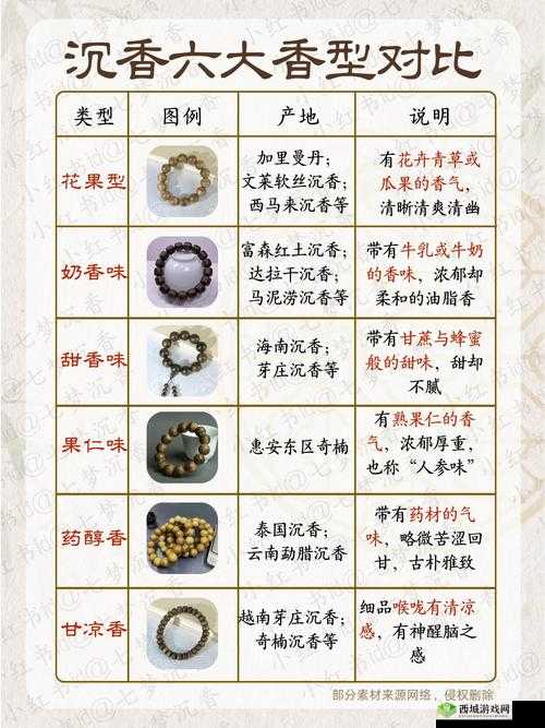 沉香的一二线产区:深度探秘与解析