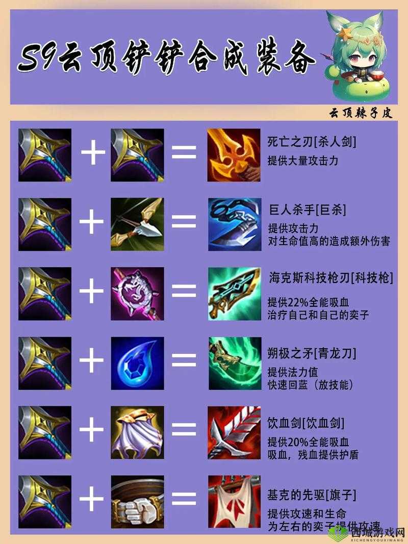 云顶之弈,揭秘小恶魔如何用金铲子合成及其装备奥秘