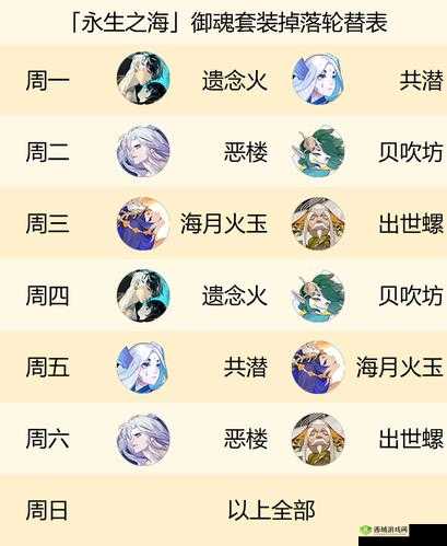 阴阳师永生之海,每日御魂掉落全揭秘