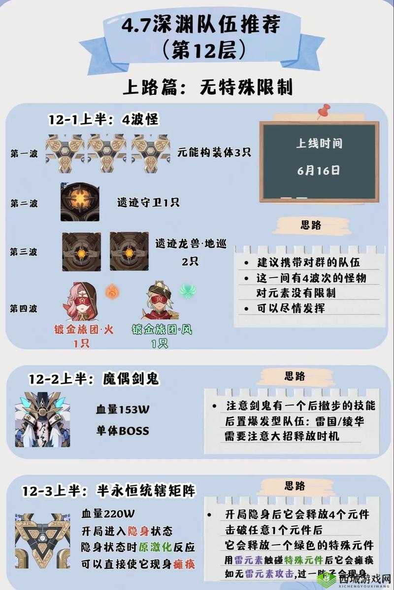 原神深渊速刷攻略,解锁高效通关秘籍