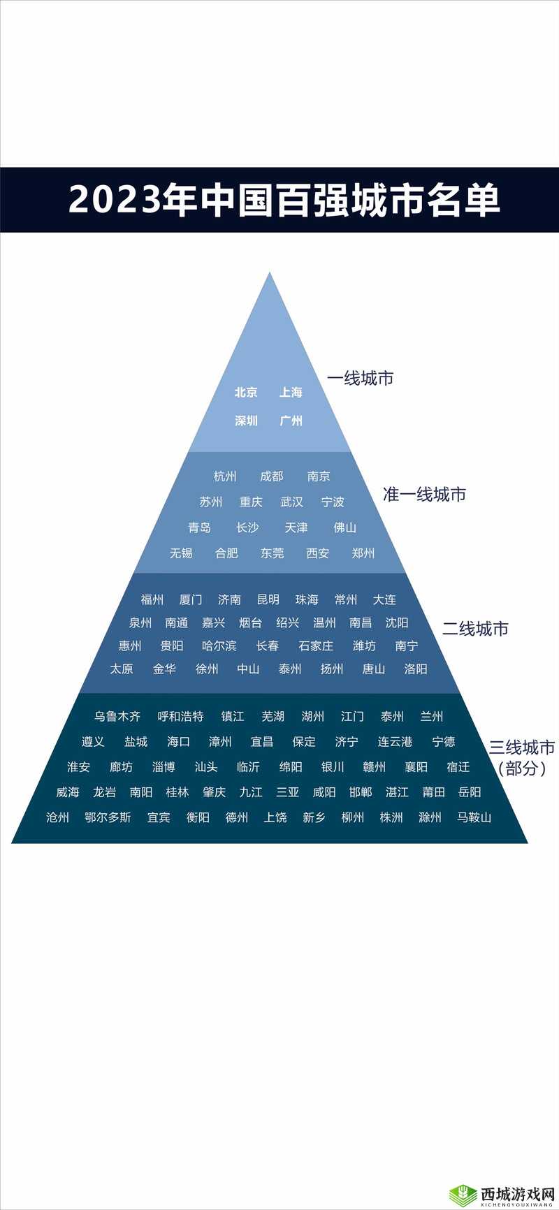 欧美一线二线三线四线的发展现状与趋势探讨