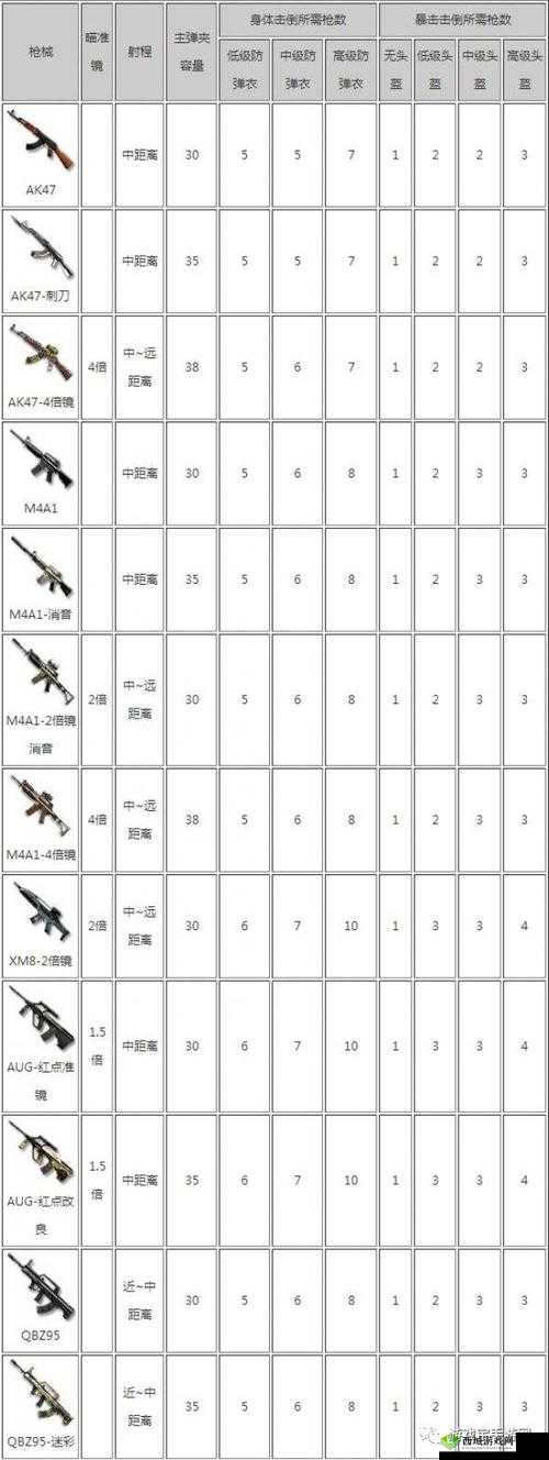 CF手游荒岛特训,步枪系列的战术运用与深度解析
