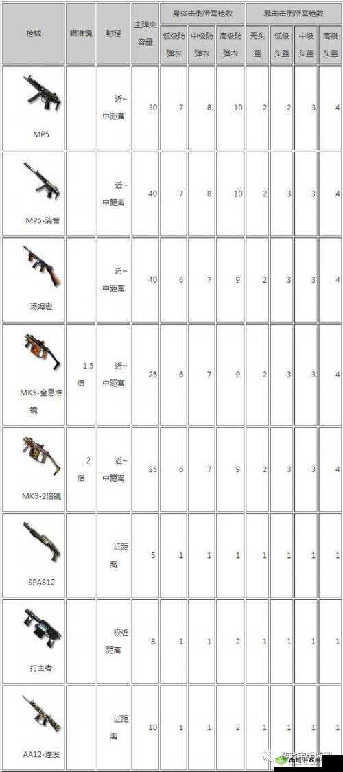 CF手游荒岛特训,枪械搭配策略与地形分析