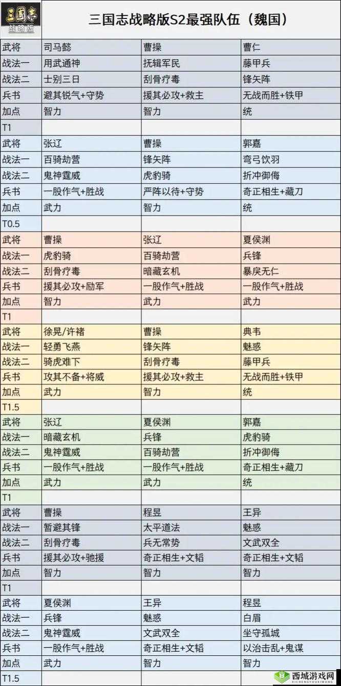 三国志2017兵种搭配详解,如何搭配出最佳阵容
