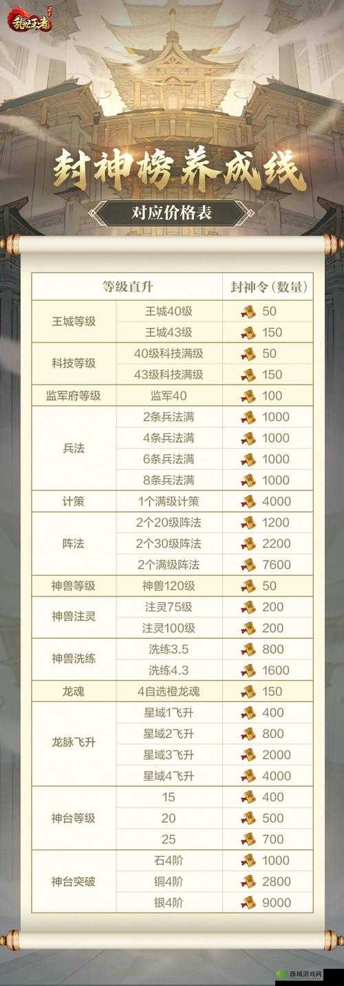 乱世王者,输出兵种配置的艺术,多元才是王道