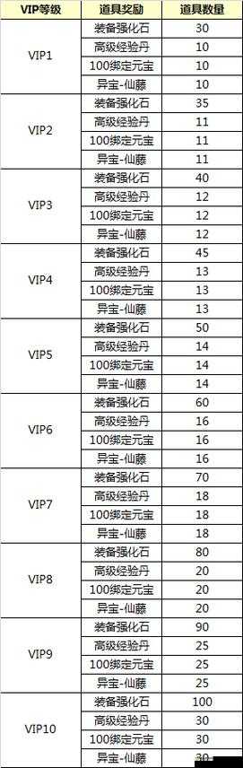 百战天下礼包大全,所有兑换码怎么领取介绍及其在资源管理中的重要性