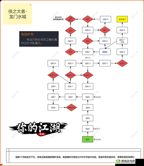 下一站江湖棋圣支线任务完成技巧攻略的演变史专题