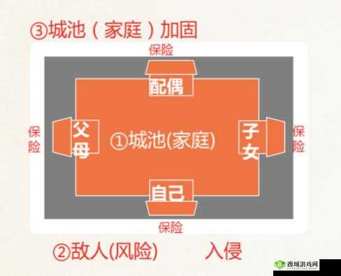 两座城池怎么受到更少的伤害?战斗技巧深度解析