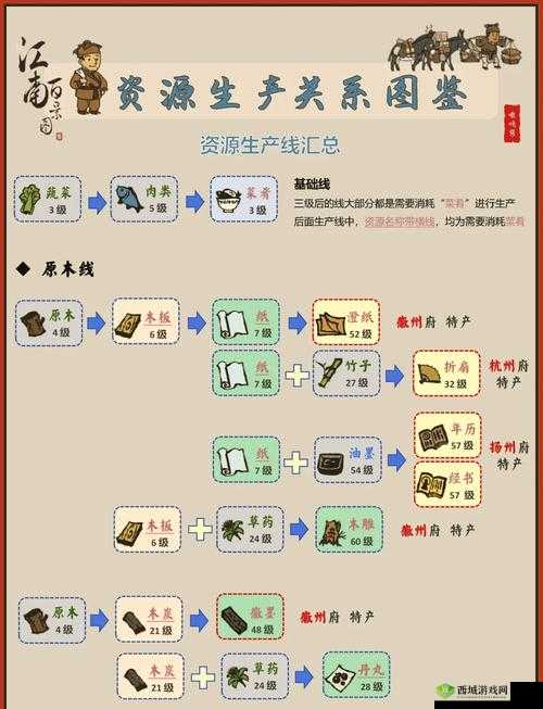 江南百景图仓库需要几个？仓库建造数量介绍