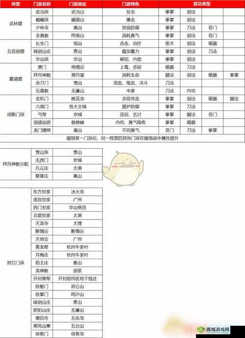 我的侠客丐帮怎么样,门派特色及珍宝介绍