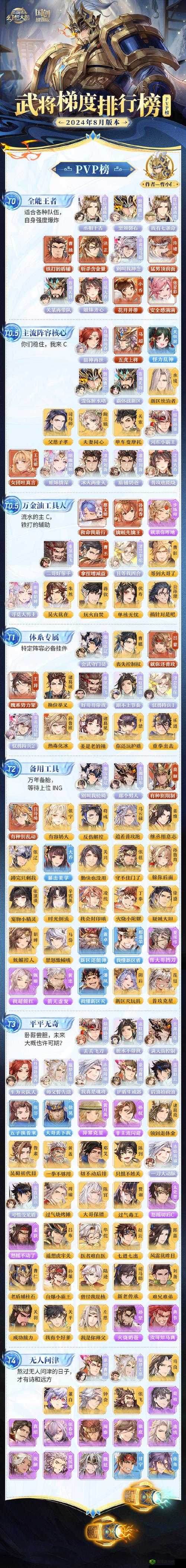 三国志幻想大陆曹操阵容推荐，最强阵容搭配攻略