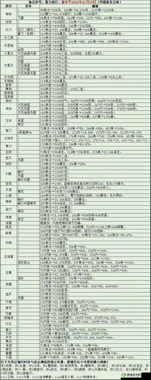 烟雨江湖平民武道怎么打？平民打武道发展技巧攻略