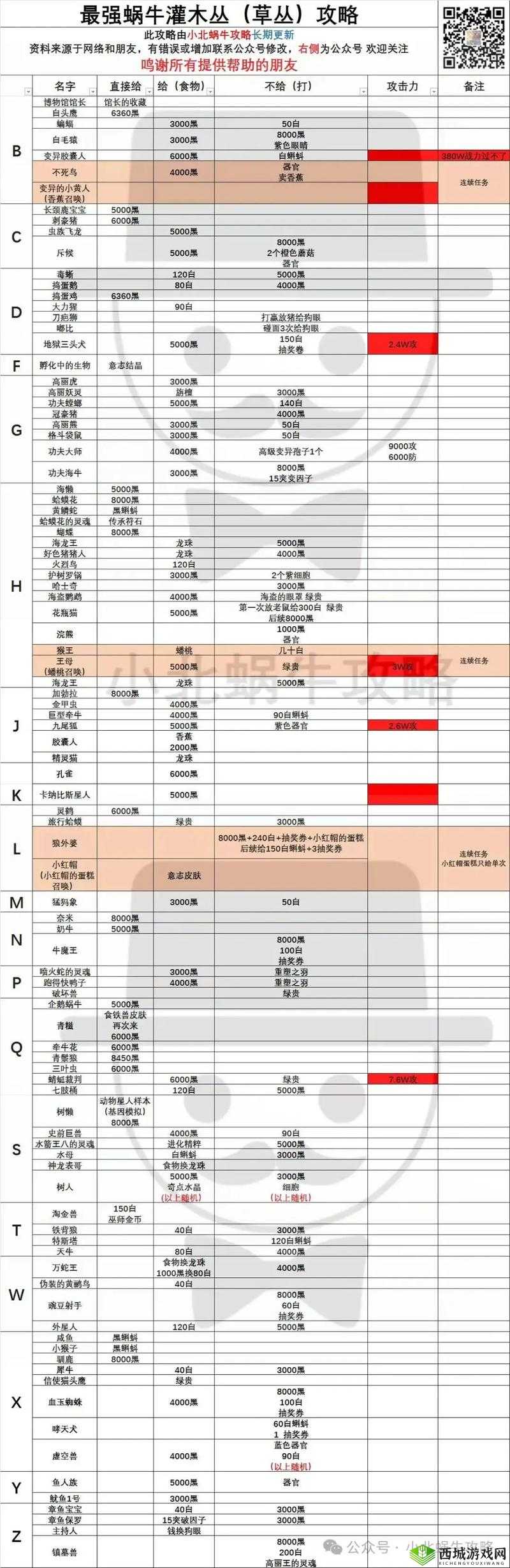 最强蜗牛怎么获得化石装备,获取技巧与攻略