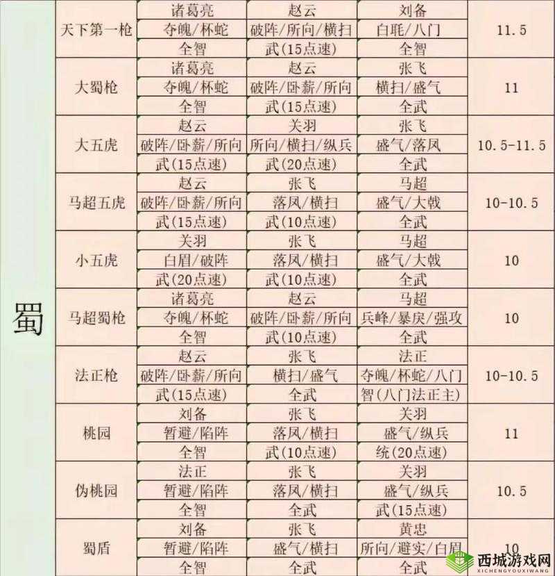 三国志战略版黄盖怎么用,战法阵容搭配攻略的演变史