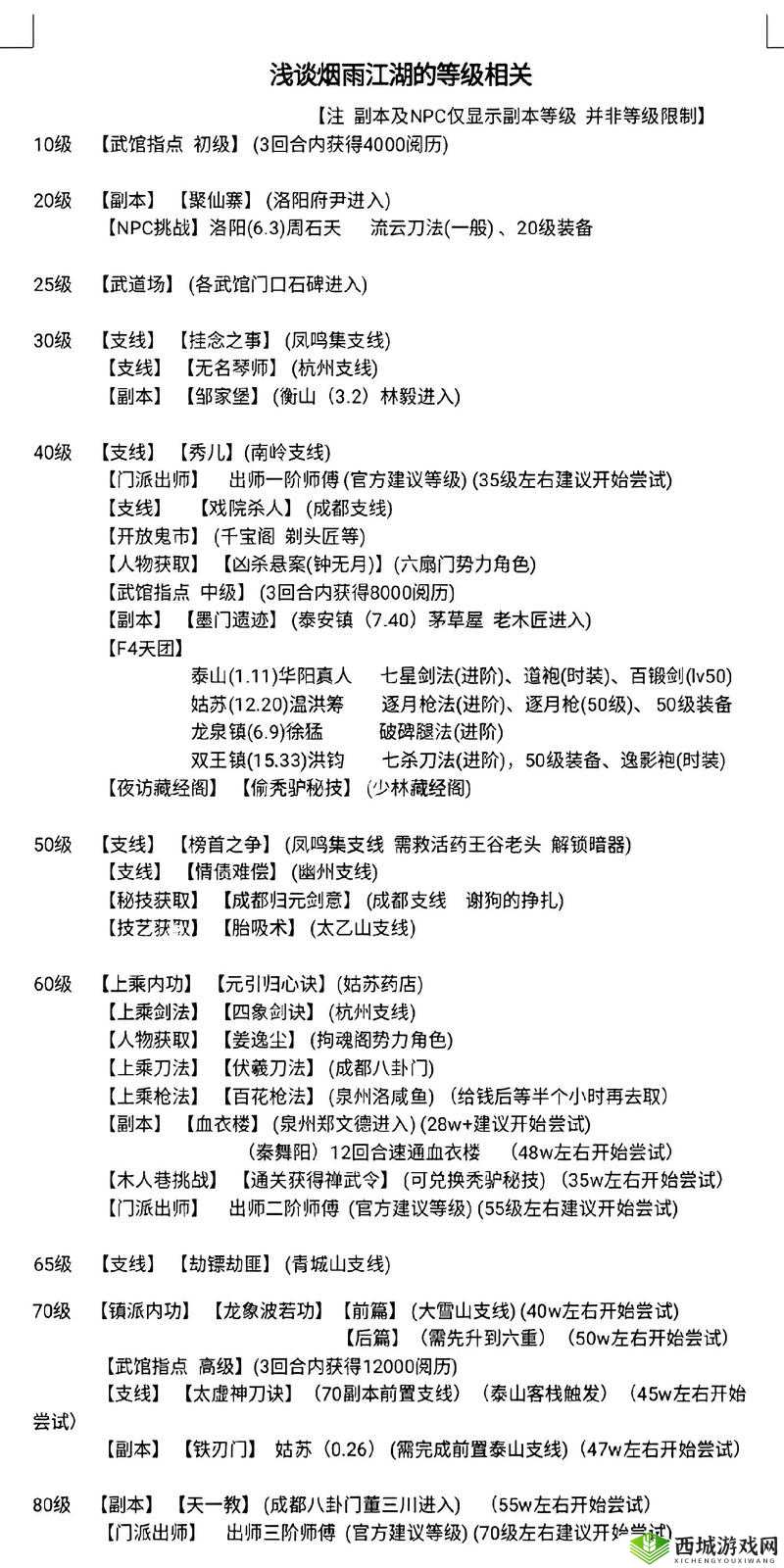 烟雨江湖玉佩之谜任务没钱怎么办?任务完成技巧攻略