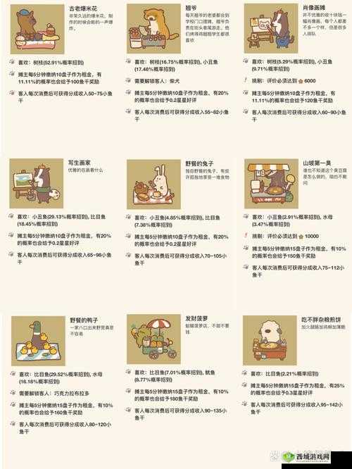 动物餐厅巫婆的收藏,解锁攻略与用途详解